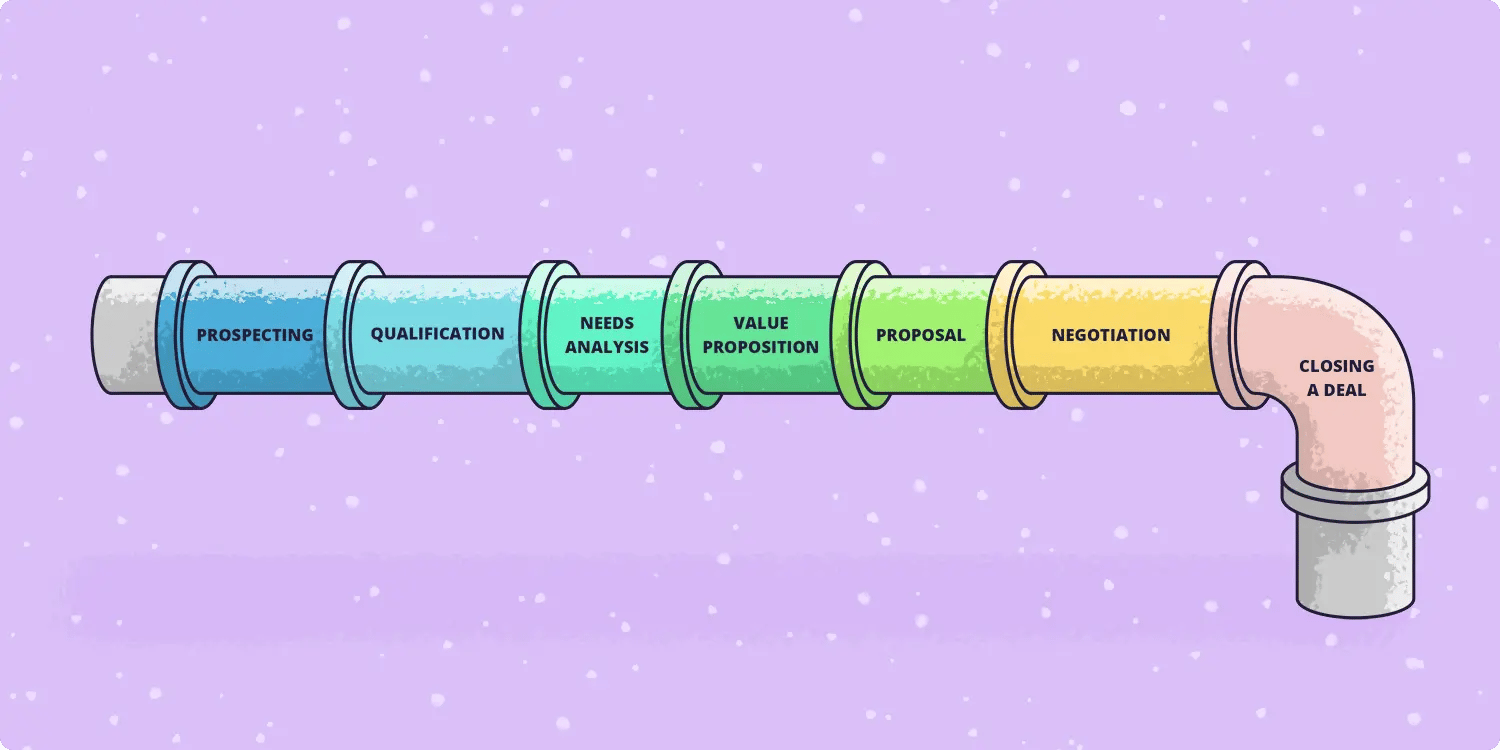 O que é Pipeline de Vendas